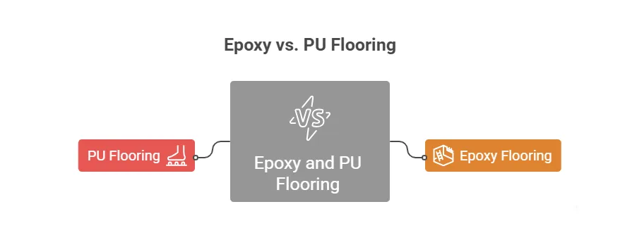 Epoxy vs PU Flooring – Key Differences Overview