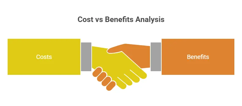 Cost vs Benefits Analysis