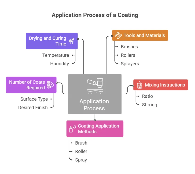 Step-by-Step Application Process