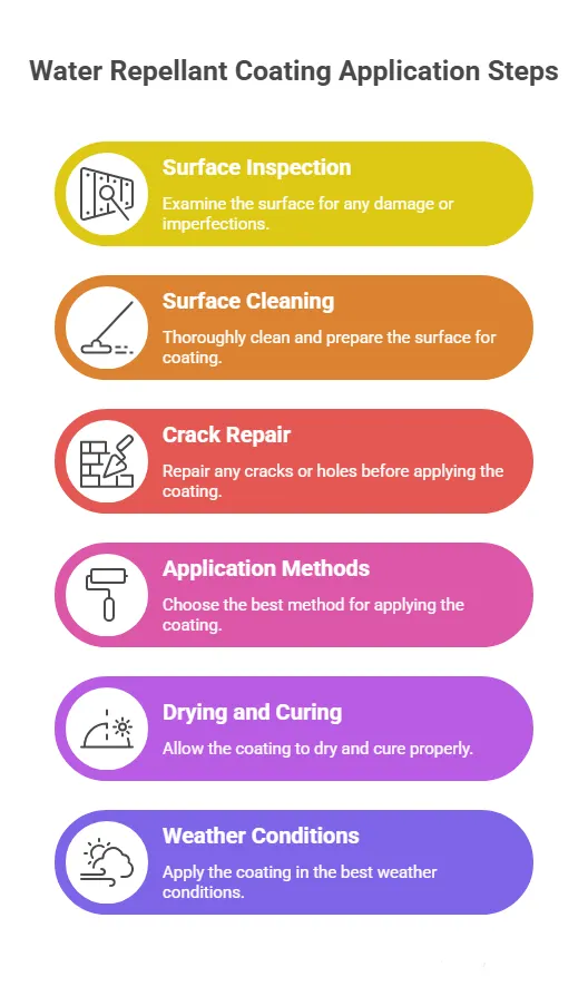 How to Choose the Right Water Repellant Coating