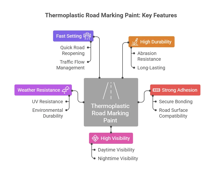 Key Features of Thermoplastic Road Marking Paint