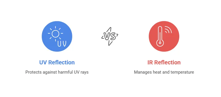 UV Reflection vs IR Reflection – What Is the Difference?